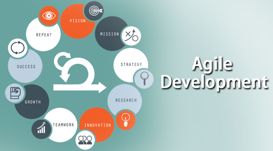 Agile Methodologies ude420