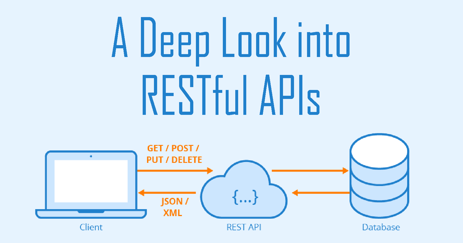 API (REST/SOAP) Testing using JMeter with Real Examples ude434