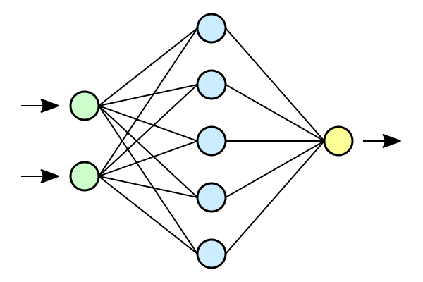 Artificial Neural Network for Regression ude441