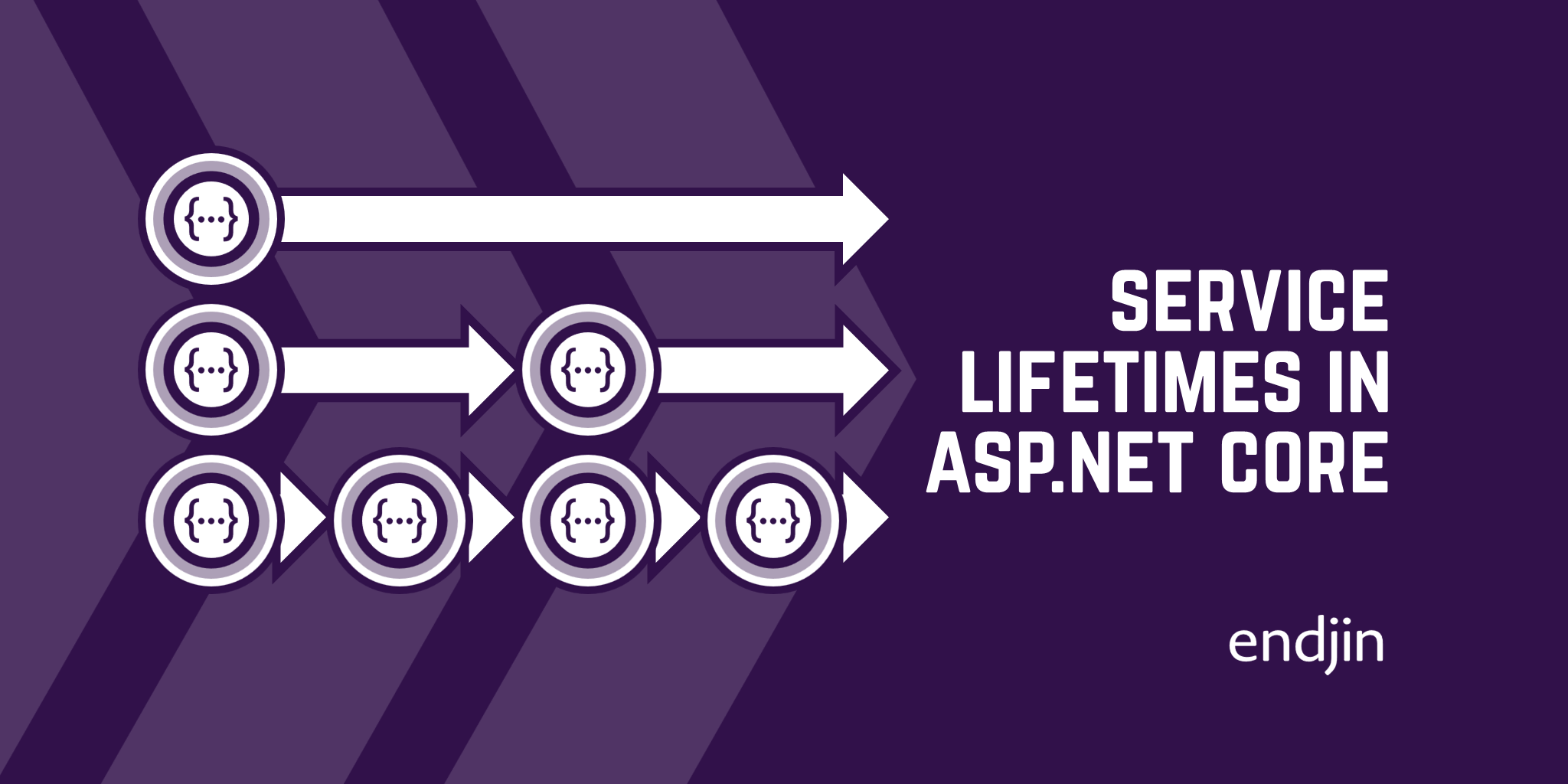 Asp Net Core Dependency Injection & Service Lifetimes ude442