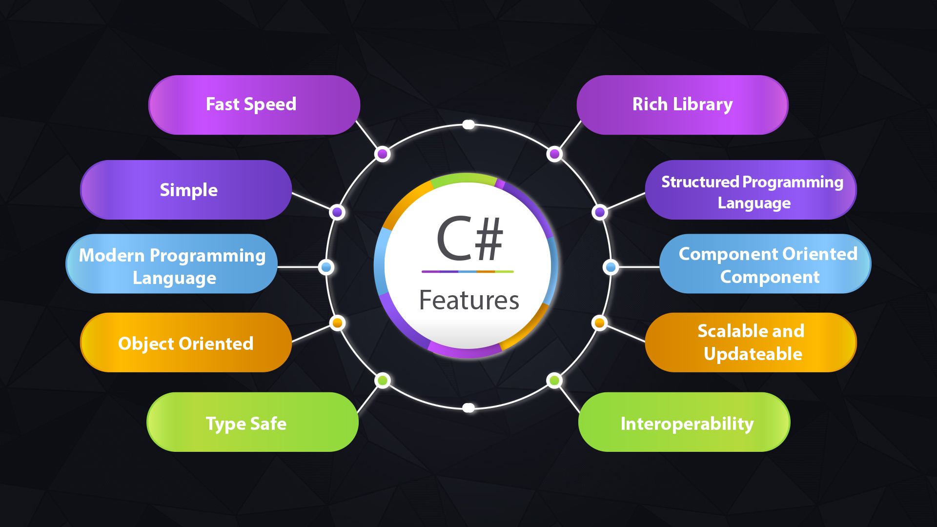 Basics of Object Oriented Programming with C# ude457