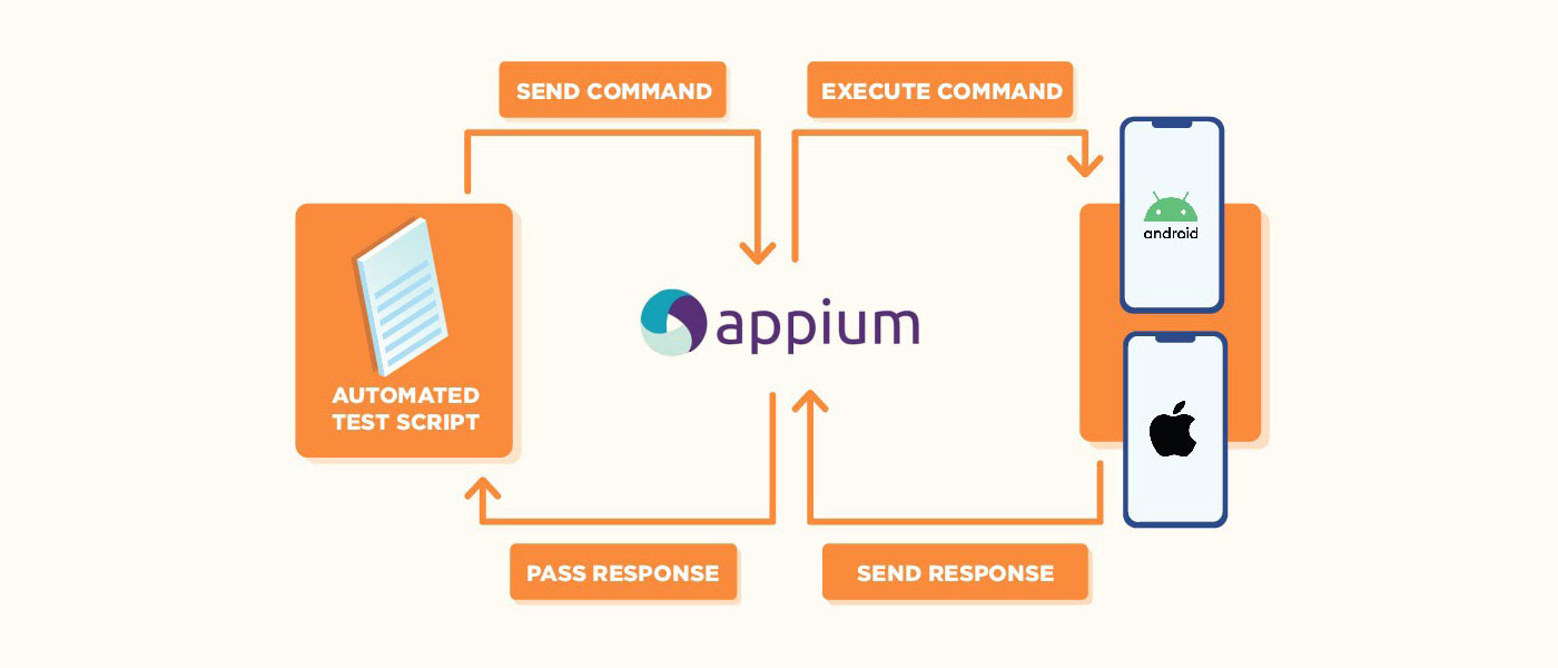 Java for Selenium & Appium ude611
