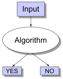 Computational and Complexity Theory ude618