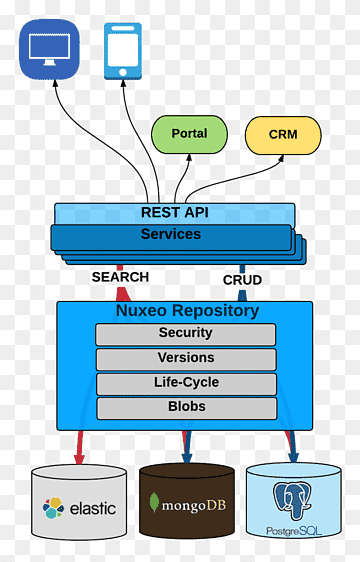 CRUD API ude651