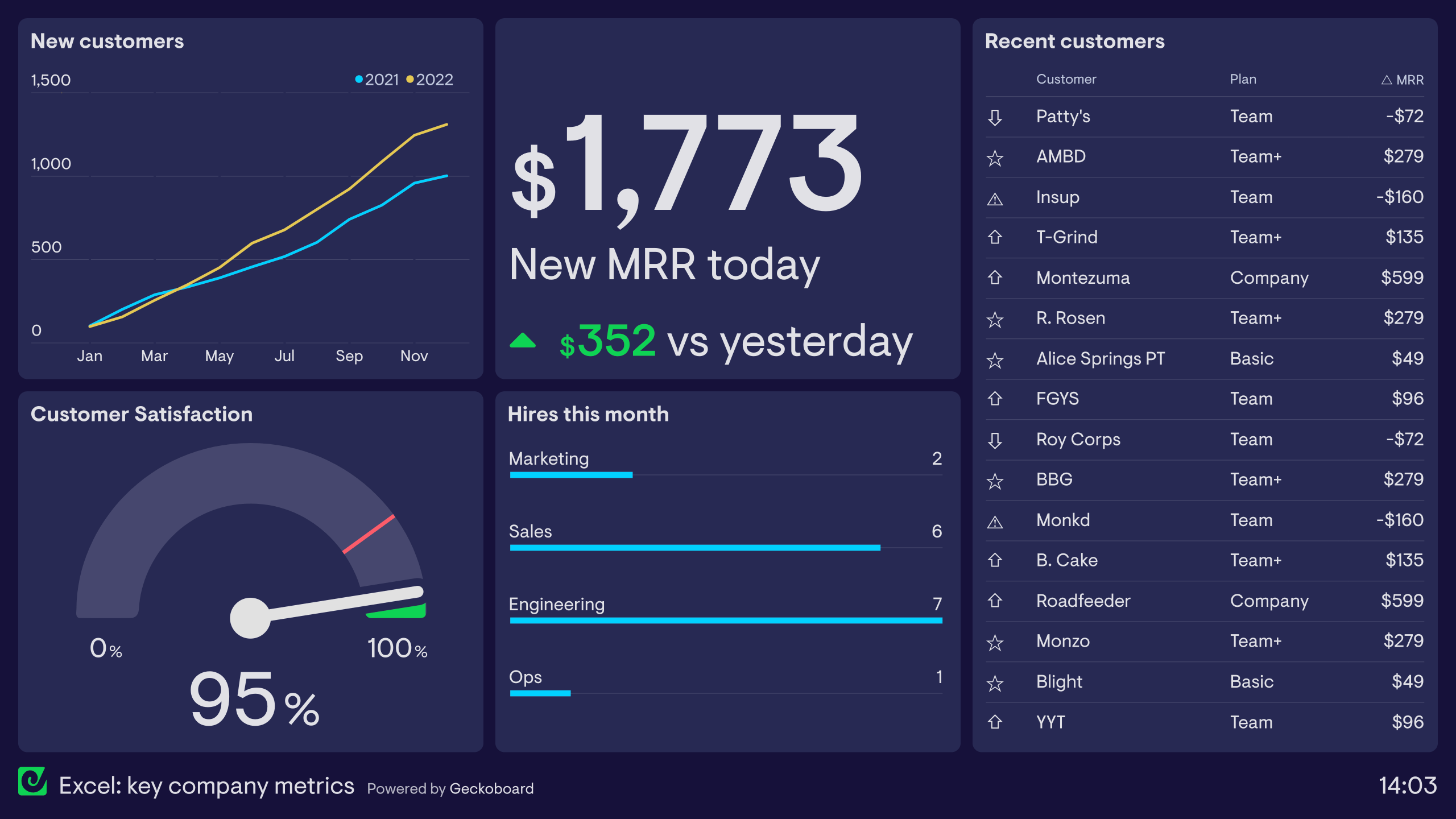 Dashboard Reporting in Microsoft Excel ude715