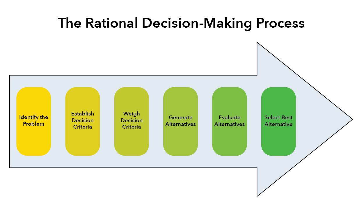 Problem-Solving ude736