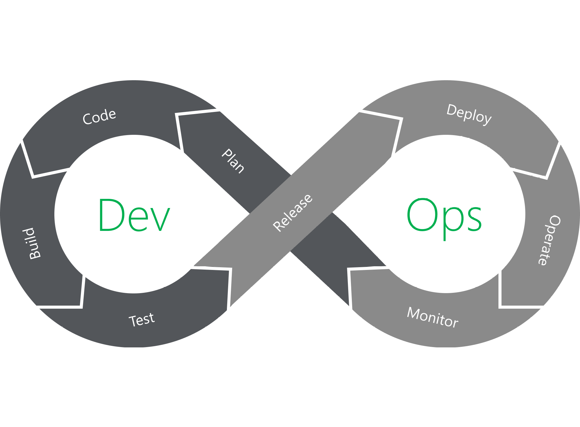 Devops Environment ude749
