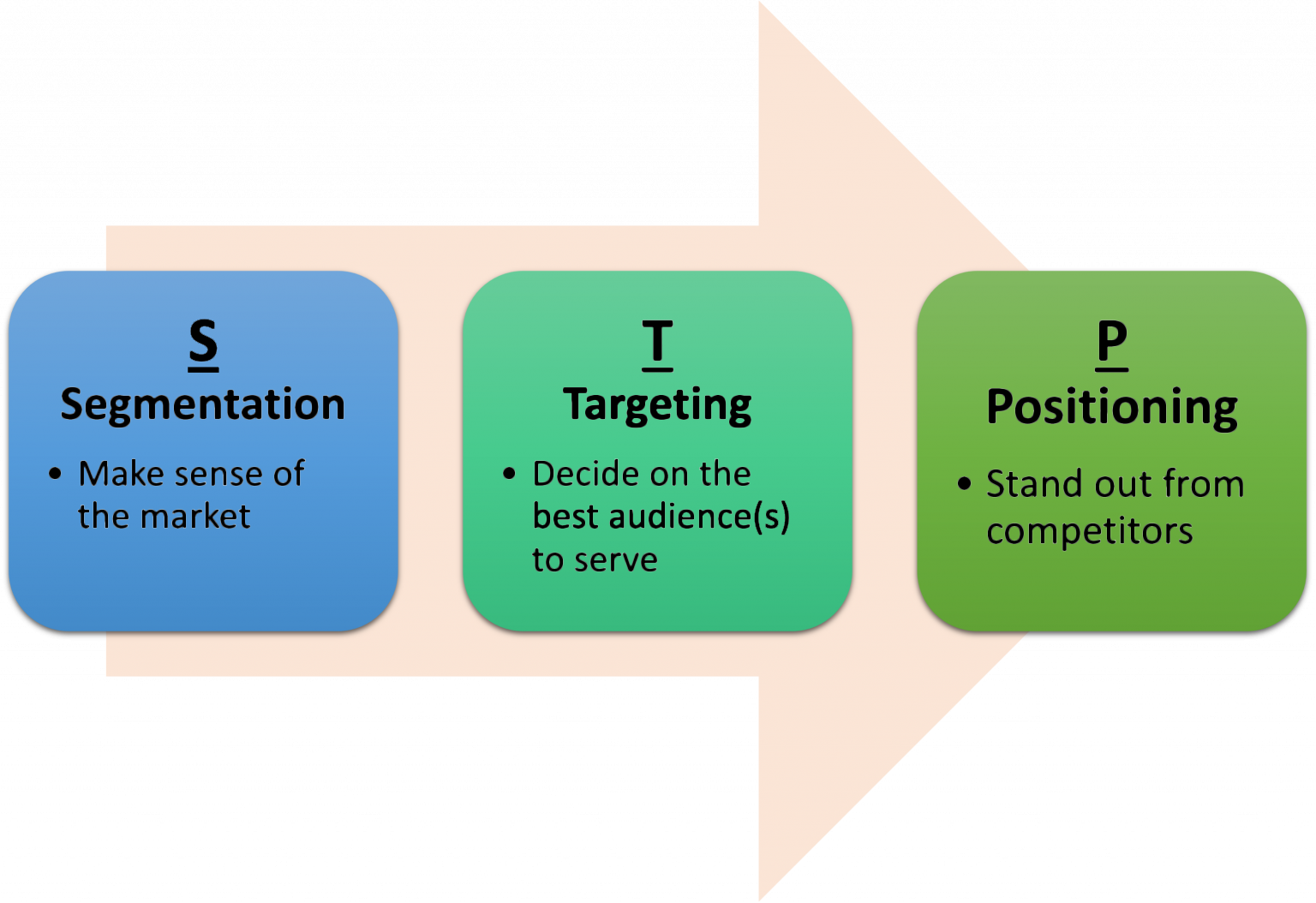Digital Marketing: Target Audience, STP & Brand Storytelling ude759