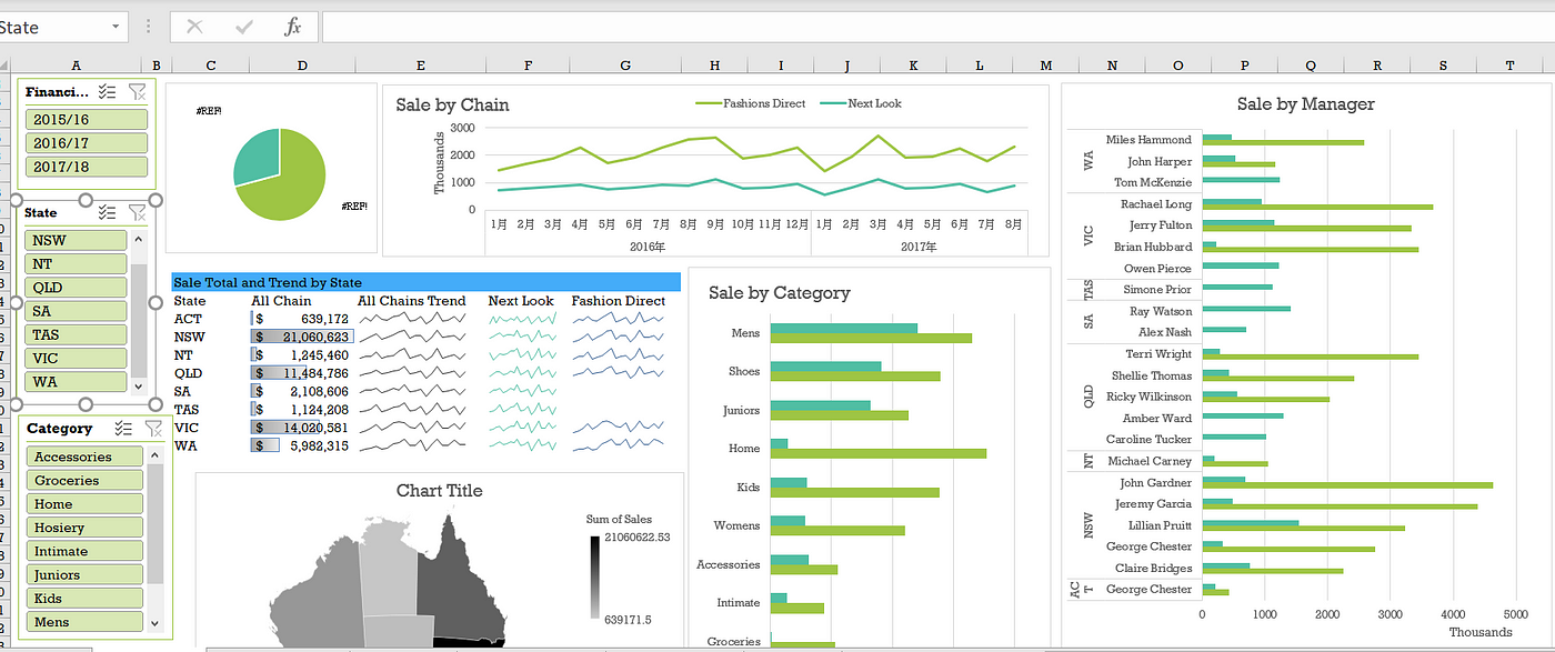 Excel Pivot Tables and Dashboard ude833