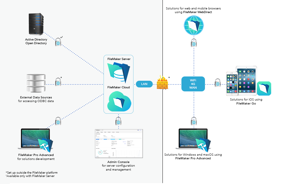 FileMaker Platform Overview ude853