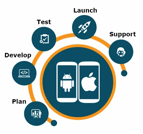 Introduction to iOS7 and App Building ude87