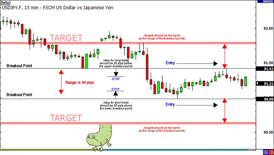 Forex Day Trading ude872