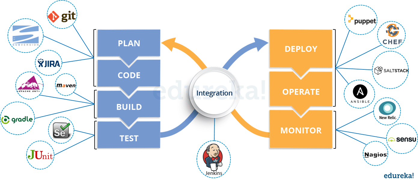 Devops Interview Questions and Answers ude892
