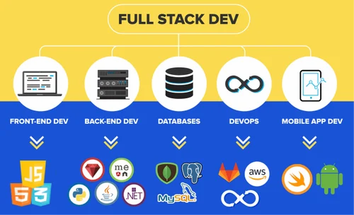 Full Stack Website Development : Technologies All in One ude905