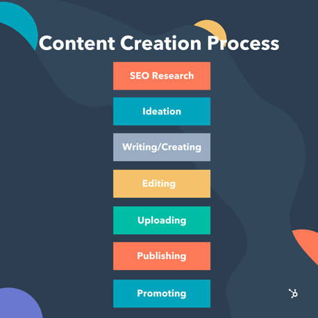 Fundamental Practices of Content Creation for Marketers ude911
