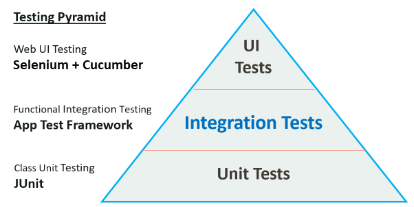 Gatling Framework -Performance testing in nutshell ude926