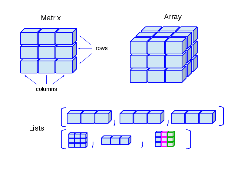 Google coding interviews on Data structure and Algorithms ude977