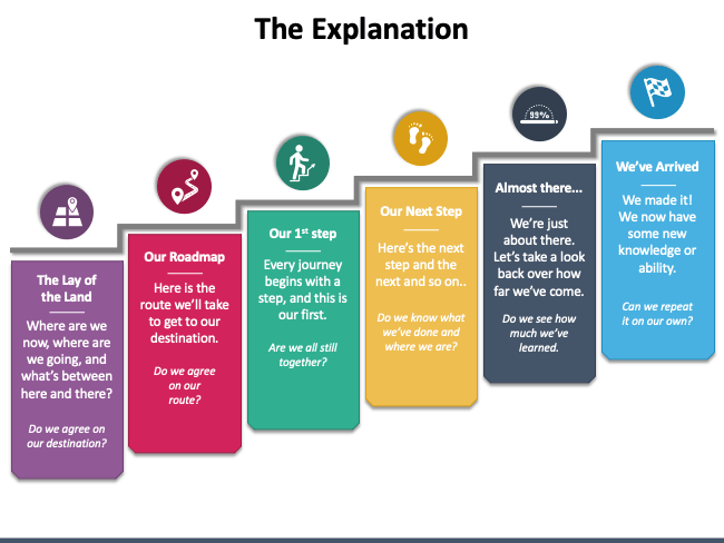 Easily Structure your Presentation for Impact ude998117