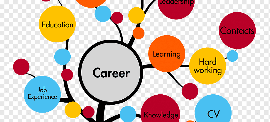 Social Skills Career Development & Career Coaching ude99813