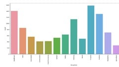 Sales data Analysis in Python ude_2025913668