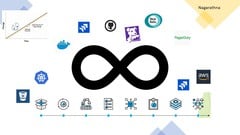 Introduction to DevOps, Habits and Practices ude_2025913882