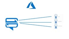 Azure Notification Hub For Busy .Net Developers ude_2025914243